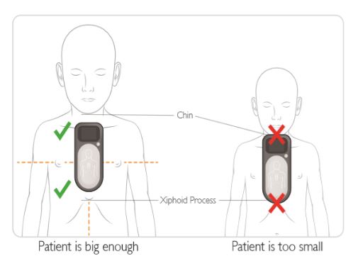 placement of cPR Meter 2 on children